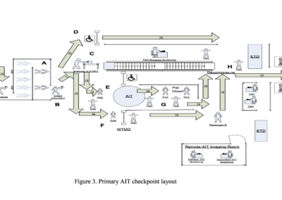 Human Factors Design-Specification Process for the Integrated Checkpoint Program
