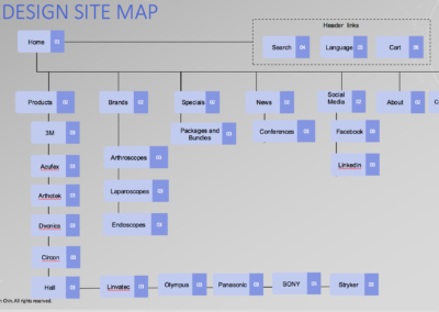 Website redesign case study: Journey maps, Flowcharts and Site map.